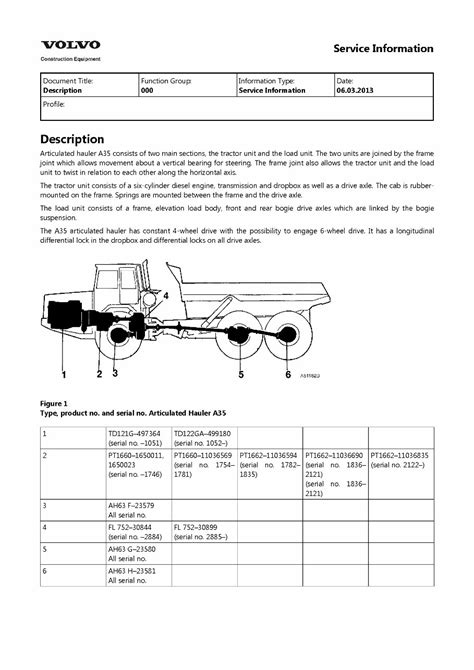 Volvo bm a35 articulated dump truck service repair manual. - Stihl ms200t top handle chainsaw workshop manual.